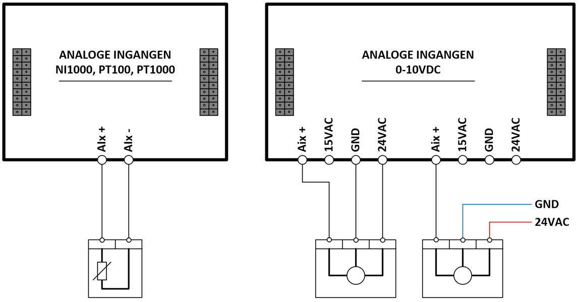 Aansluitingen Aansluitingen