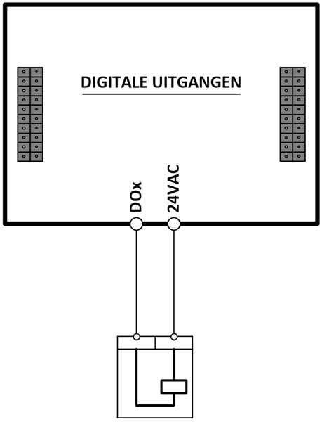 Aansluitingen Aansluitingen