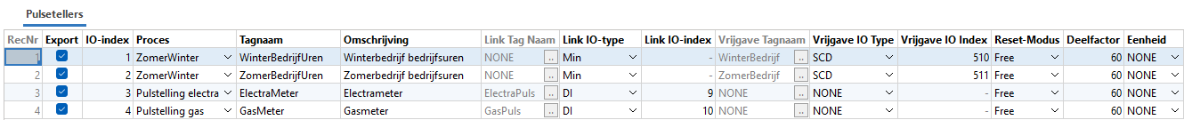 pulsteller pagina