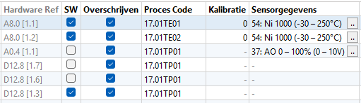 hardware kolommen hardware kolommen