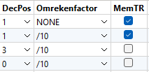 protocol kolommen protocol kolommen