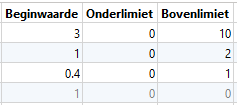 instelwaarden kolommen instelwaarden kolommen