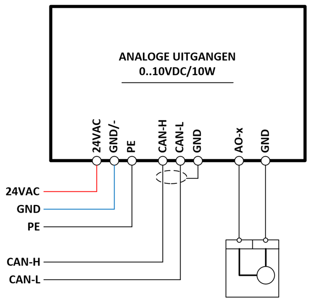 Aansluitingen Analoge Uitgangen