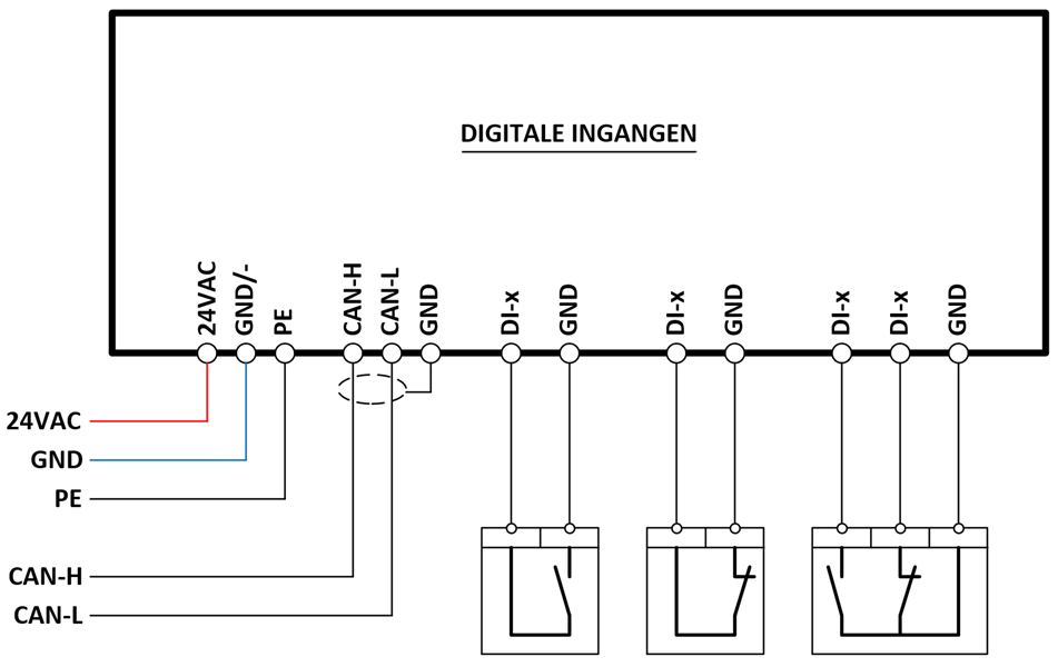 Aansluitingen Digitale Ingangen