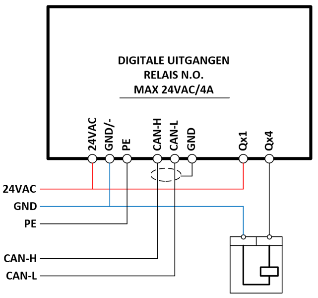 Aansluitingen Digitale Uitgangen